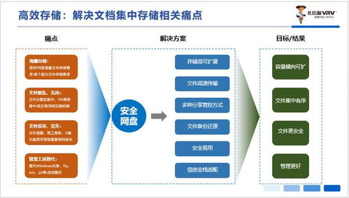 北信源安全網(wǎng)盤(pán) 實(shí)現(xiàn)數(shù)據(jù)安全與高效存儲(chǔ)的綜合解決方案
