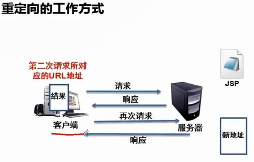 JSP執(zhí)行過(guò)程與數(shù)據(jù)傳遞存儲(chǔ)機(jī)制解析