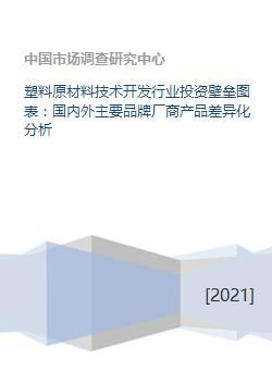 塑料原材料技術開發(fā)行業(yè)的投資壁壘與競爭格局分析